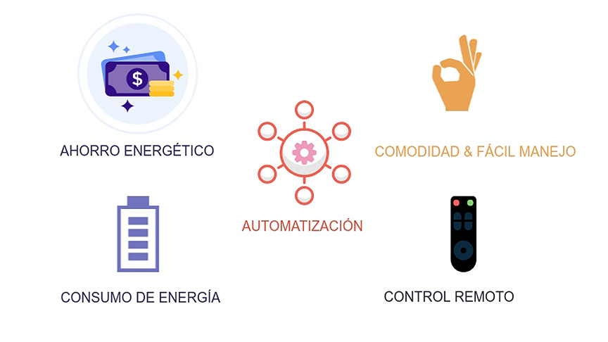 infografía mostrando las ventajas de los enchufes inteligentes