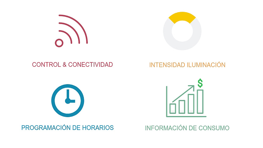 infografía mostrando las ventajas de los interruptores inteligentes