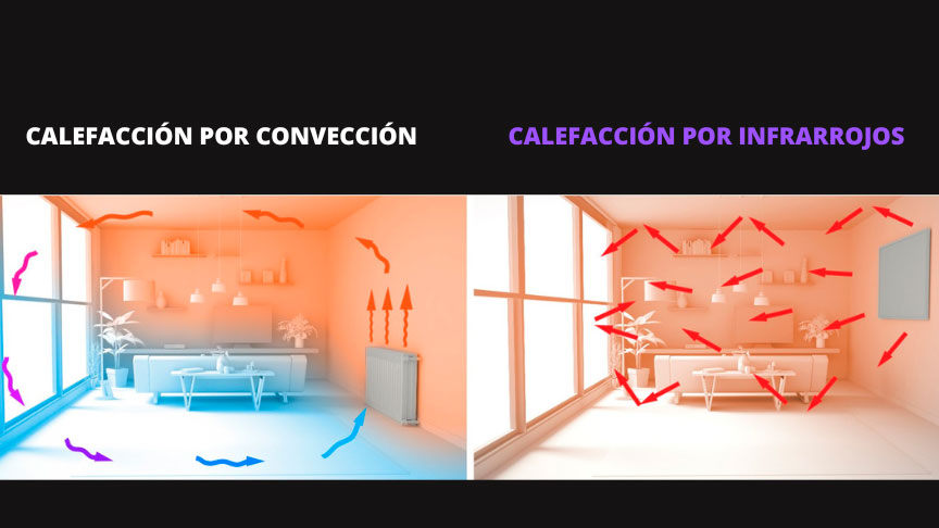 infografía funcionamiento calefacción por infrarrojos, frente a la calefacción por convección