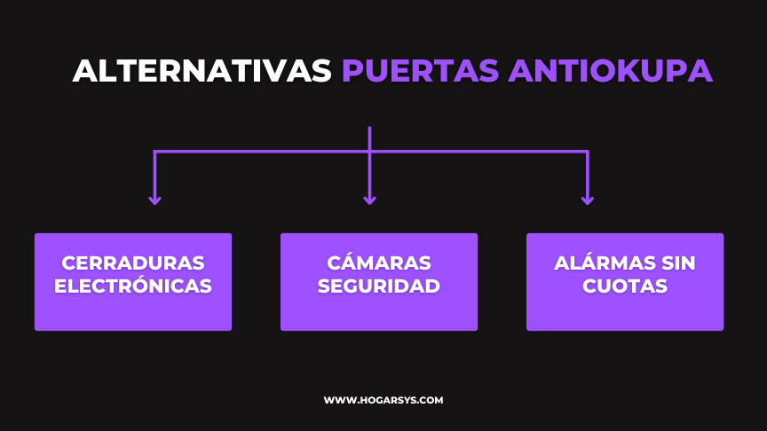 Infografía alternativas a las puertas antiokupa