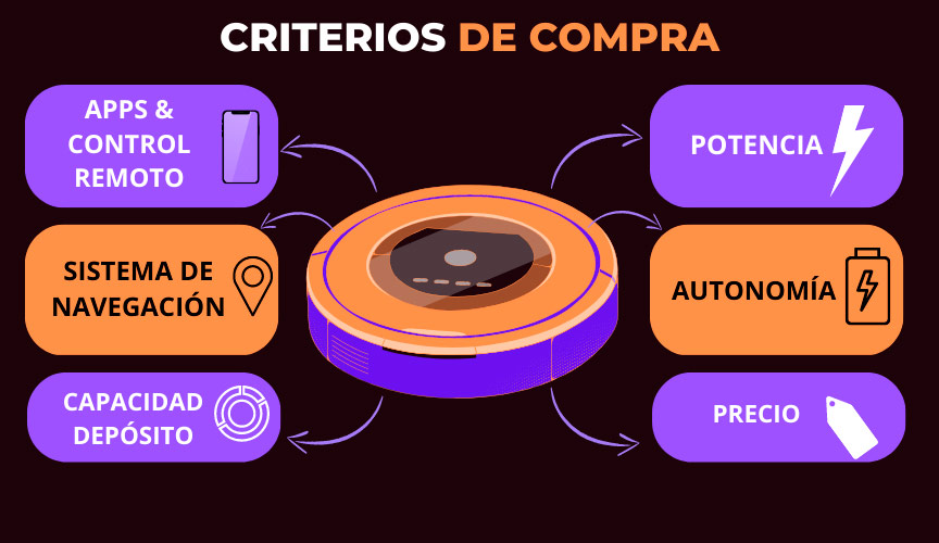 Infografía con los criterios de compra de un robot aspirador Xiaomi