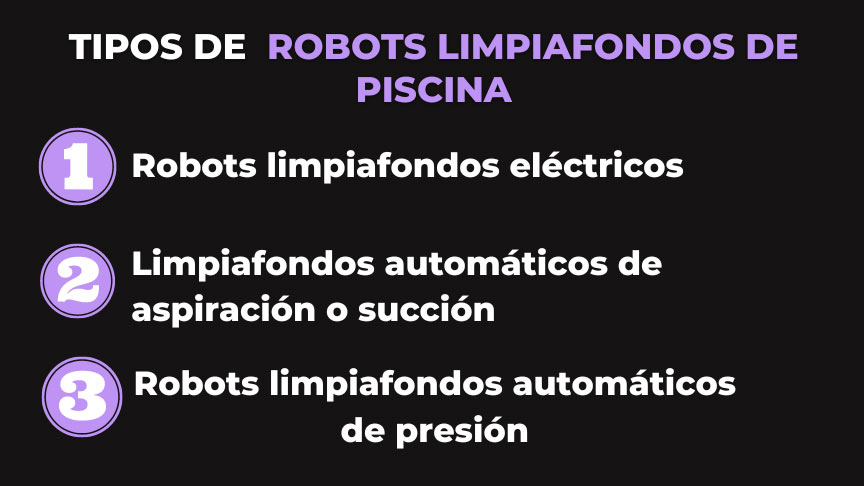 Infografía tipos de robots limpiafondos de piscina