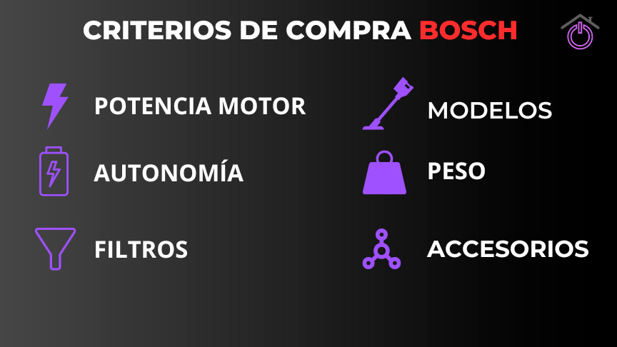 infografía con los criterios de compra de las aspiradoras Bosch sin cable
