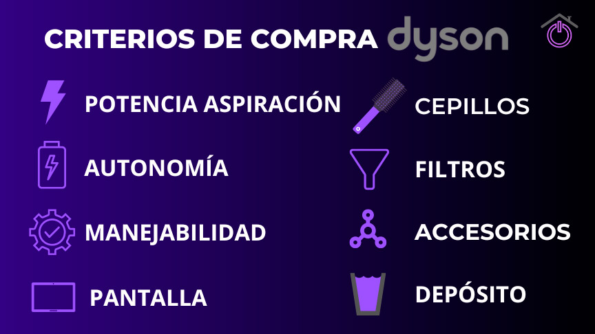 Infografía con los criterios de compra de las aspiradoras Dyson sin cable