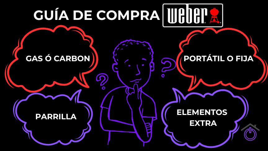 Infografía guía de compra barbacoas Weber