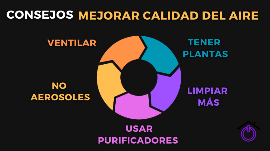 infografía mostrando consejos para mejorar la calidad del aire