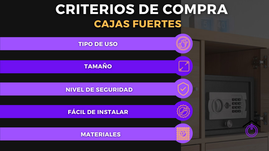 infografía con los criterios de compra para elegir una caja fuerte