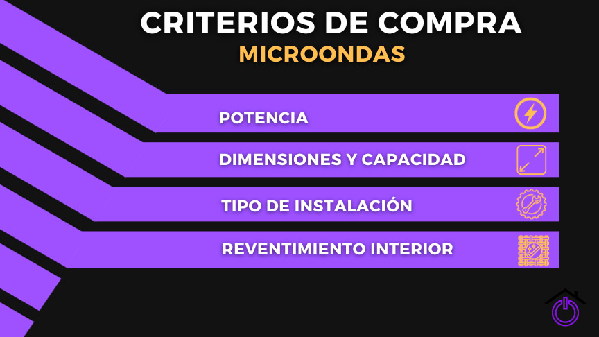 infografía con los criterios de compra para elegir un microondas