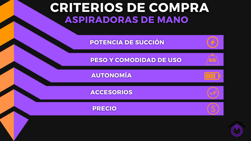 infografía criterios de compra aspiradoras de mano