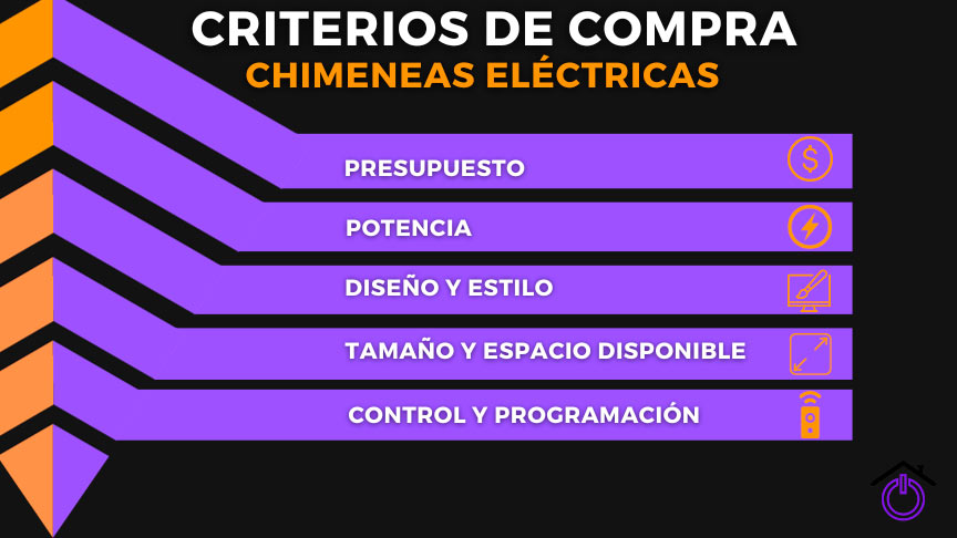 infografía con los criterios de compra para elegir una chimenea eléctrica
