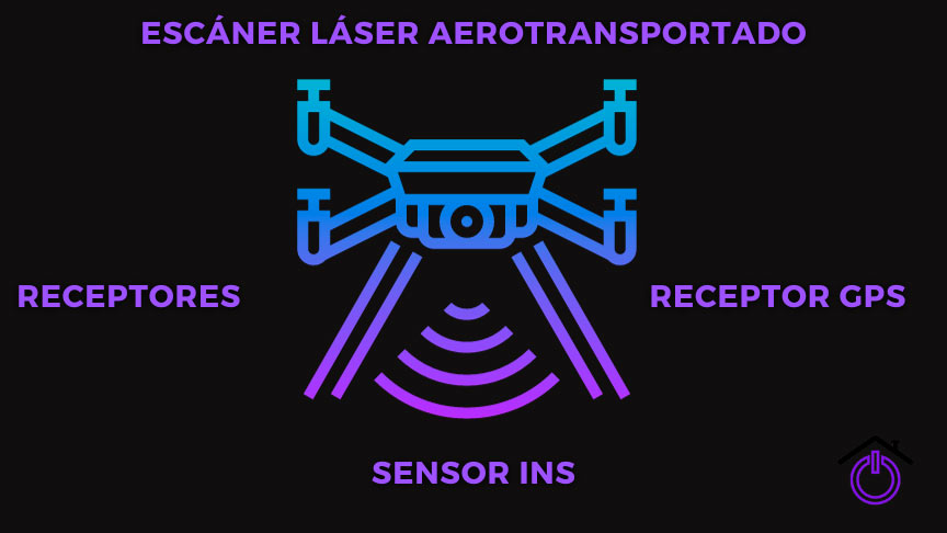 infografía partes LiDAR