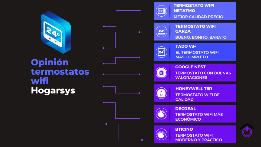 infografía mostrando la opinion de Hogarsys sobre los termostatos wifi