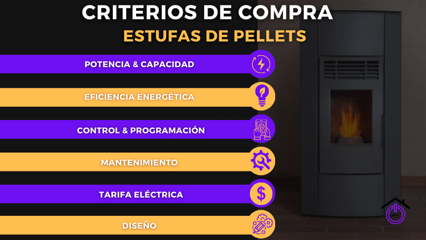 infografía criterios de compra estufas de pellets