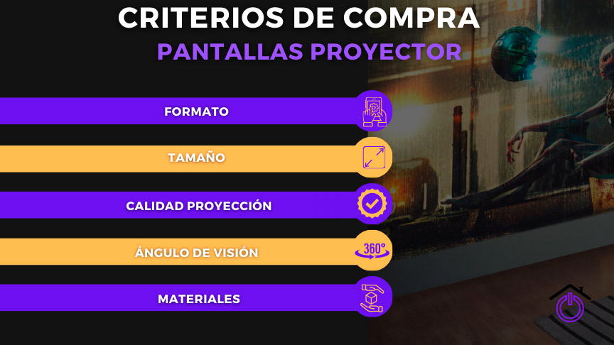 infografía mostrando los criterios de compra de las pantallas para proyector