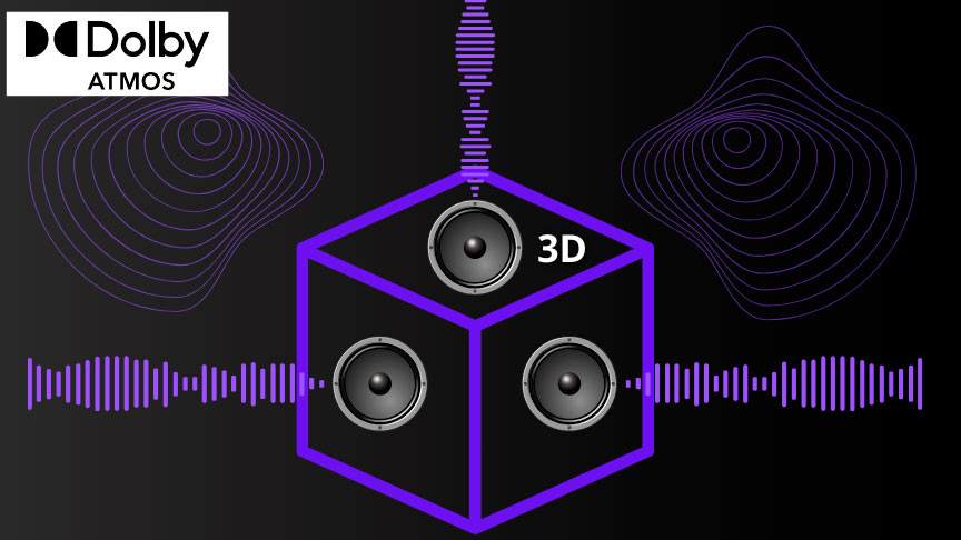 infografía funcionamiento sistema dolby atmos