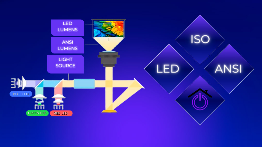 infografía lúmenes de un proyector