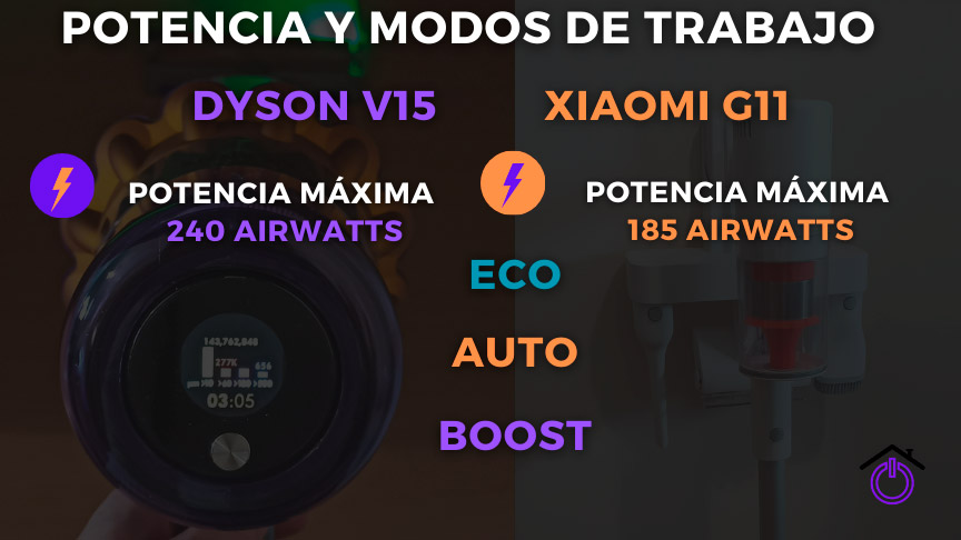 Infografía potencia y modos de trabajo Dyson V15 versus Xiaomi G11