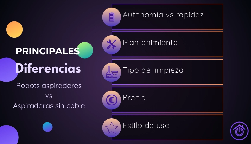 infografía diferencias robots aspiradores y aspiradoras sin cable